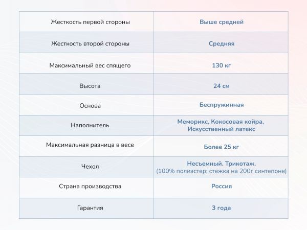 Матрас Dimax Твист ролл медиум мемори (Твист&nbsp;ролл&nbsp;медиум&nbsp;мемори)